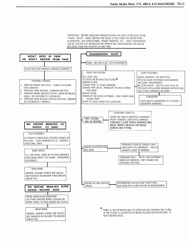n_1976 Oldsmobile Shop Manual 0749.jpg